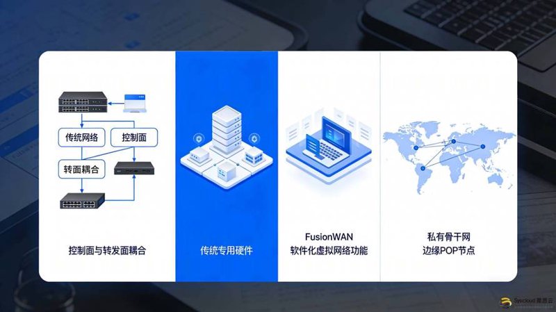 企业信息化建设：新时代的产业升级之路
